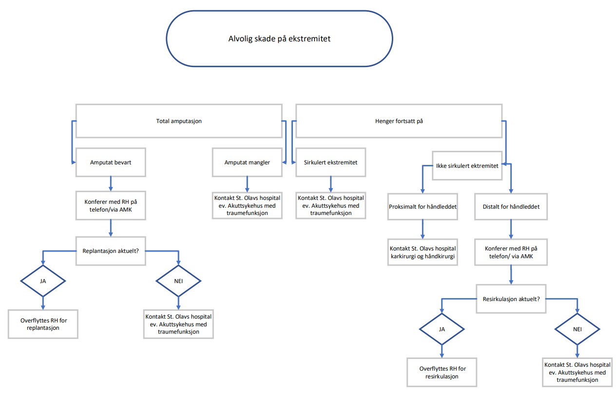 Et bilde som inneholder tekst, diagram, plan, line
KI-generert innhold kan være feil.