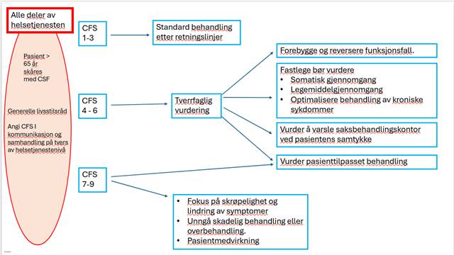 Et bilde som inneholder tekst, skjermbilde, diagram, line

KI-generert innhold kan v�re feil.
